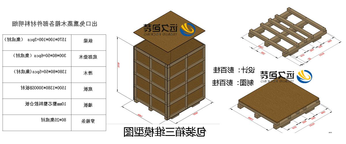 <a href='http://1pai.ereryshare.com'>买球平台</a>的设计需要考虑流通环境和经济性